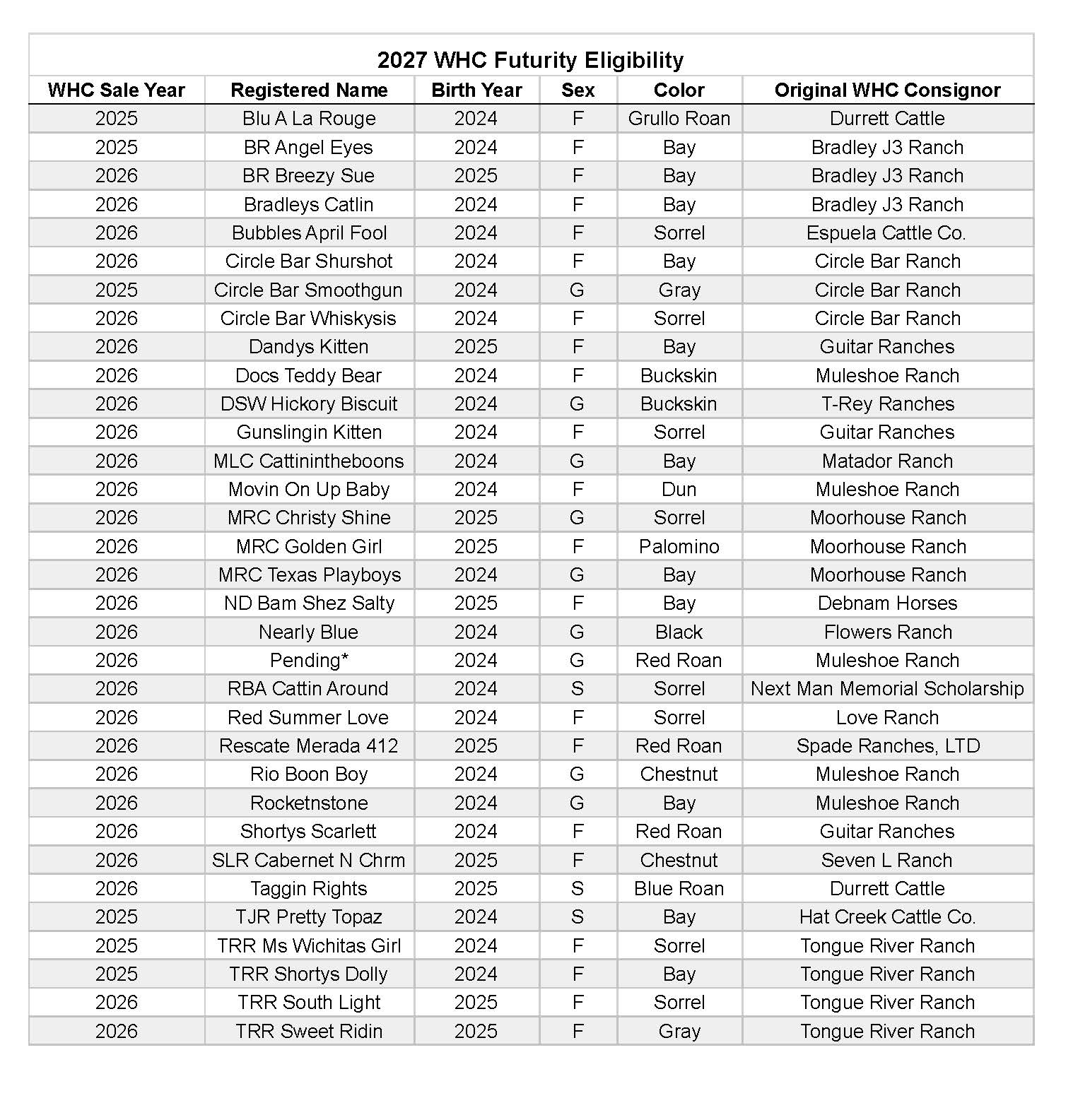 2027 WHC Futurity Eligibility